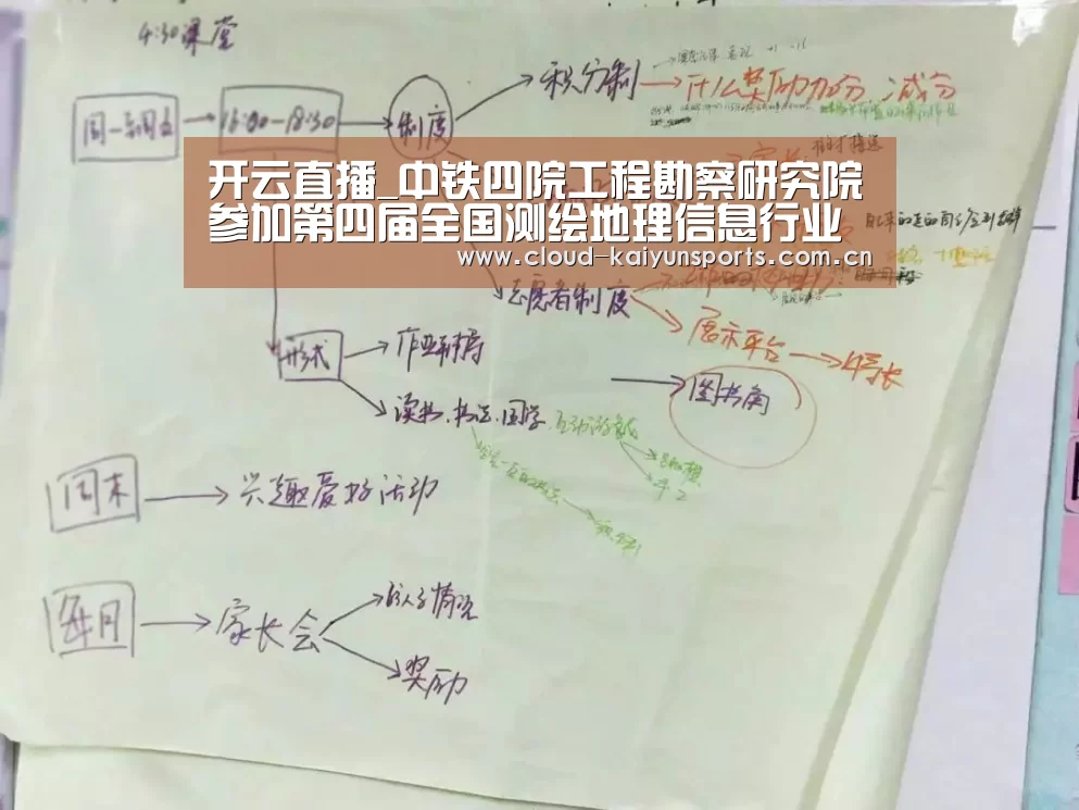开云直播_中铁四院工程勘察研究院参加第四届全国测绘地理信息行业职业技能竞赛湖北省选拔赛(图2) 开云体育数据